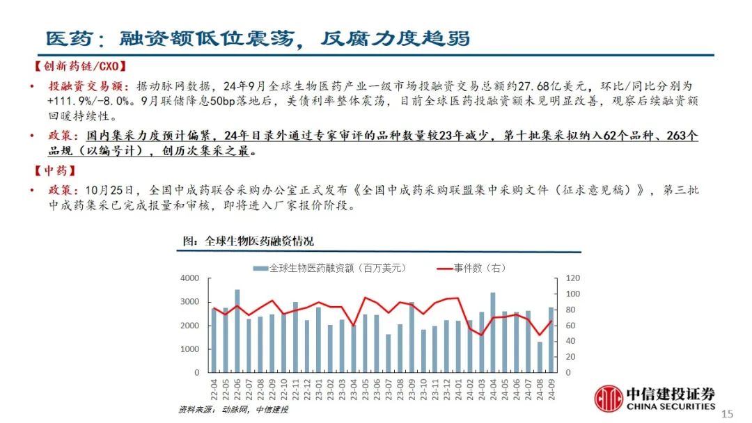 中信建投：预计后续仍有降息降准 关注财政政策和科技景气度-第16张图片-世界财经