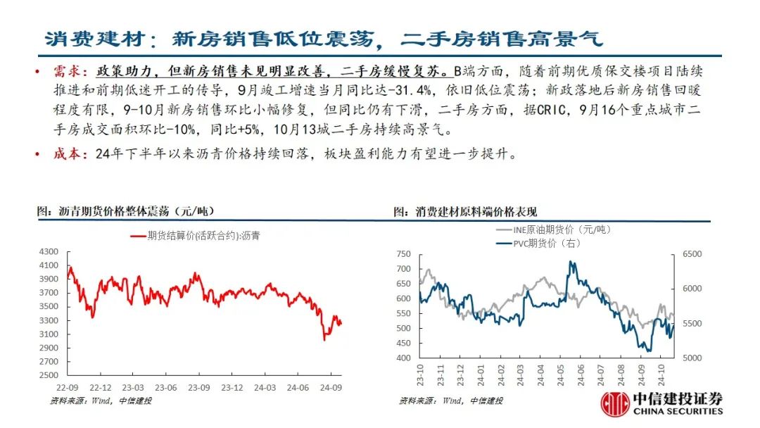 中信建投：预计后续仍有降息降准 关注财政政策和科技景气度-第17张图片-世界财经