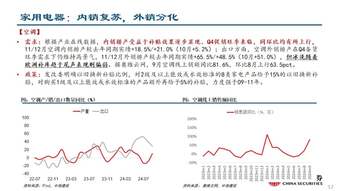 中信建投：预计后续仍有降息降准 关注财政政策和科技景气度-第18张图片-世界财经