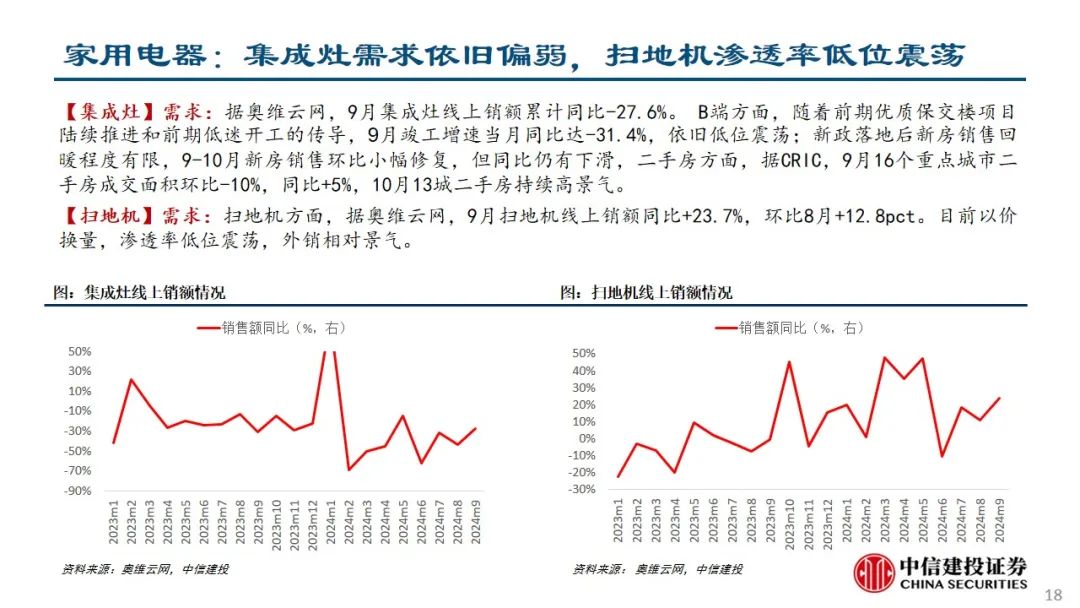 中信建投：预计后续仍有降息降准 关注财政政策和科技景气度-第19张图片-世界财经