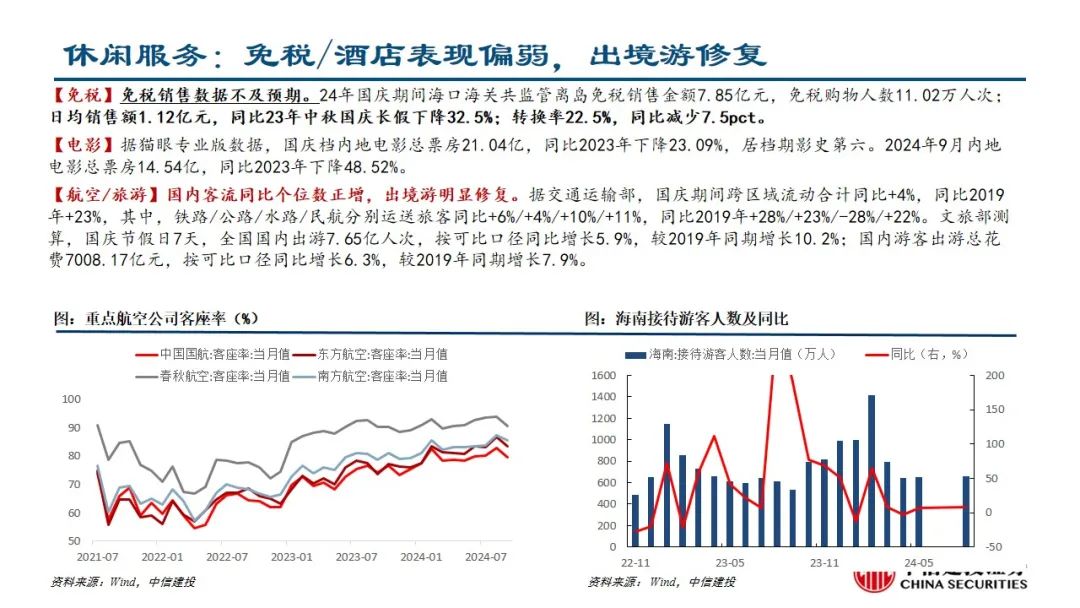 中信建投：预计后续仍有降息降准 关注财政政策和科技景气度-第20张图片-世界财经