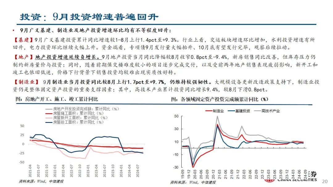 中信建投：预计后续仍有降息降准 关注财政政策和科技景气度-第21张图片-世界财经