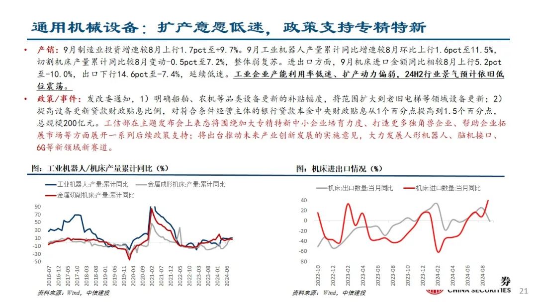 中信建投：预计后续仍有降息降准 关注财政政策和科技景气度-第22张图片-世界财经