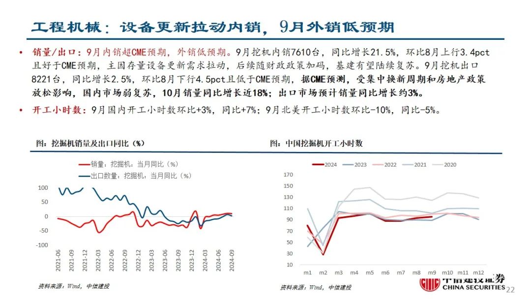 中信建投：预计后续仍有降息降准 关注财政政策和科技景气度-第23张图片-世界财经