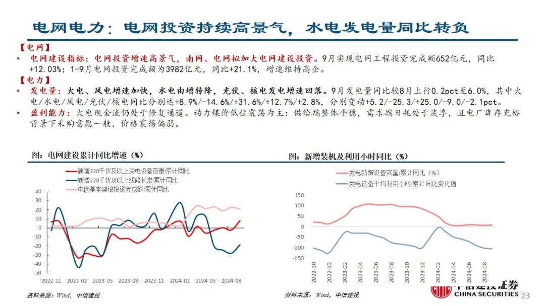 中信建投：预计后续仍有降息降准 关注财政政策和科技景气度-第24张图片-世界财经