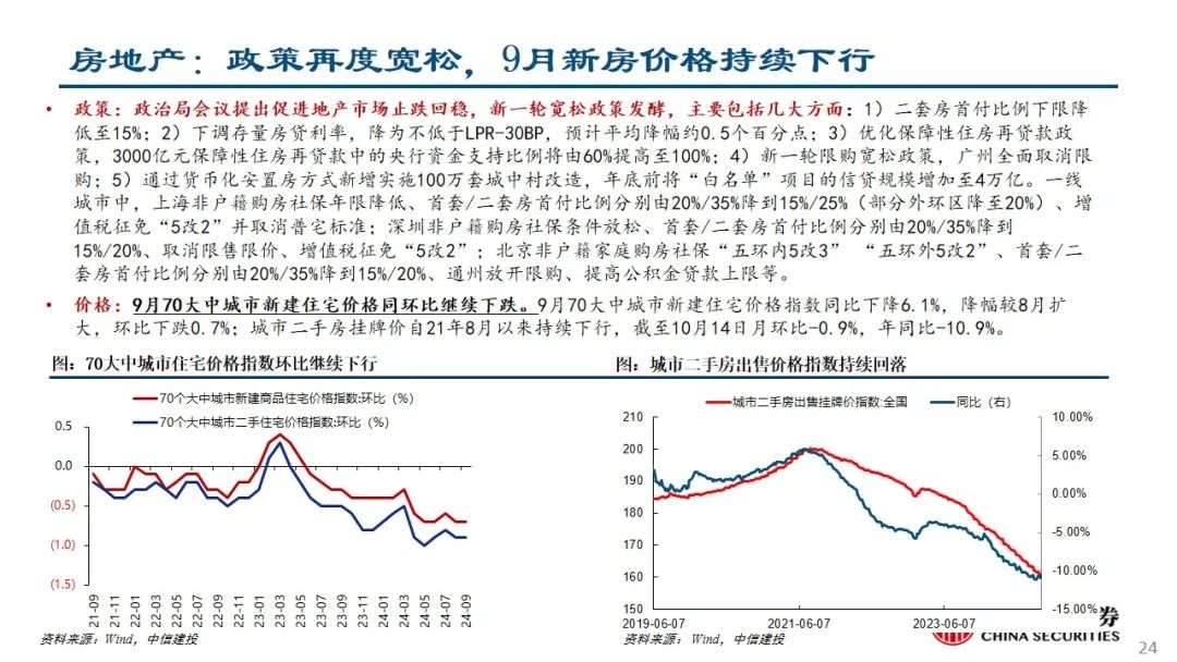 中信建投：预计后续仍有降息降准 关注财政政策和科技景气度-第25张图片-世界财经