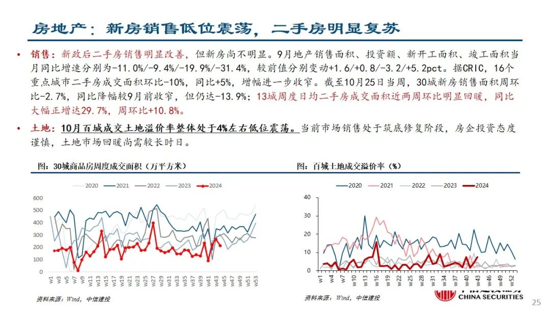 中信建投：预计后续仍有降息降准 关注财政政策和科技景气度-第26张图片-世界财经