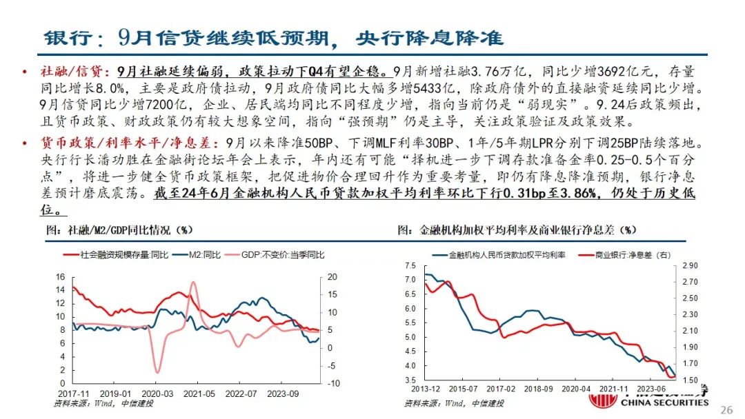 中信建投：预计后续仍有降息降准 关注财政政策和科技景气度-第27张图片-世界财经