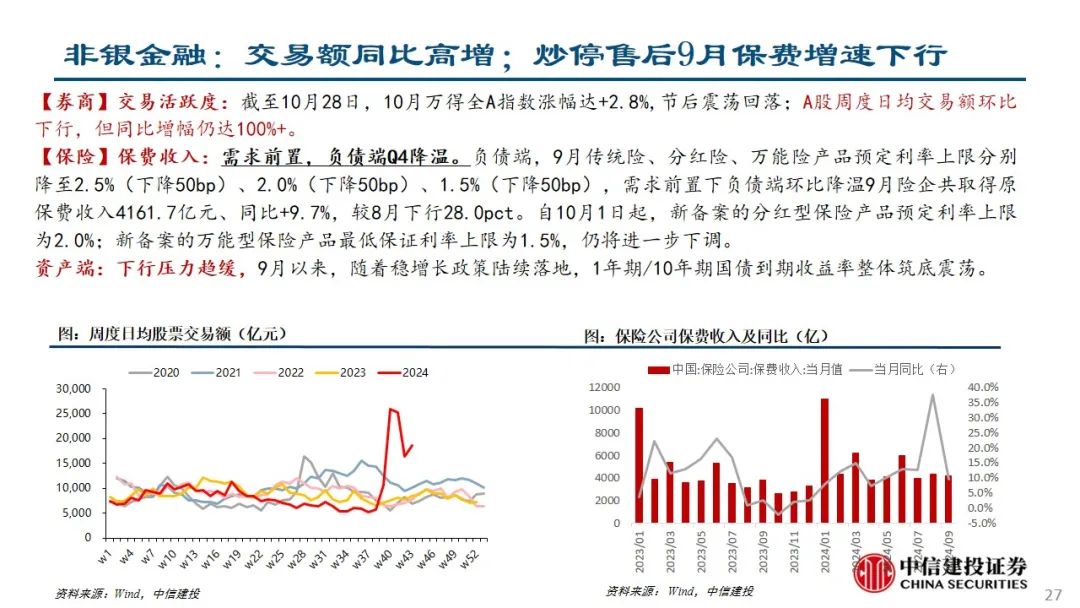 中信建投：预计后续仍有降息降准 关注财政政策和科技景气度-第28张图片-世界财经