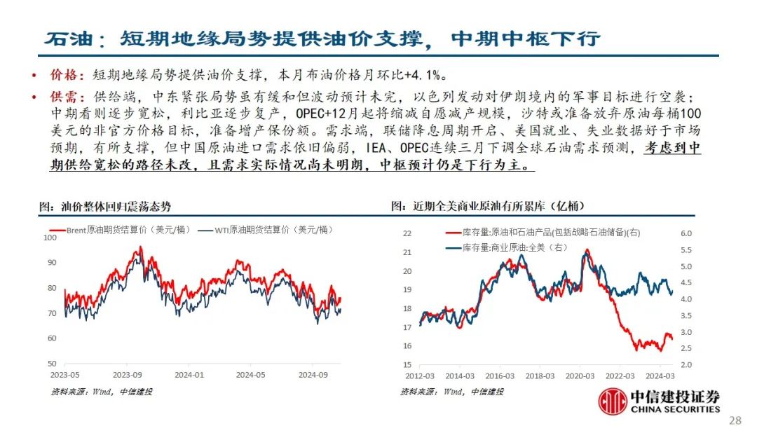 中信建投：预计后续仍有降息降准 关注财政政策和科技景气度-第29张图片-世界财经