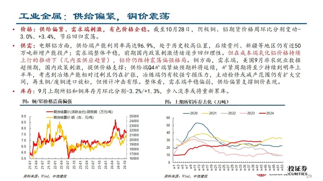 中信建投：预计后续仍有降息降准 关注财政政策和科技景气度-第30张图片-世界财经