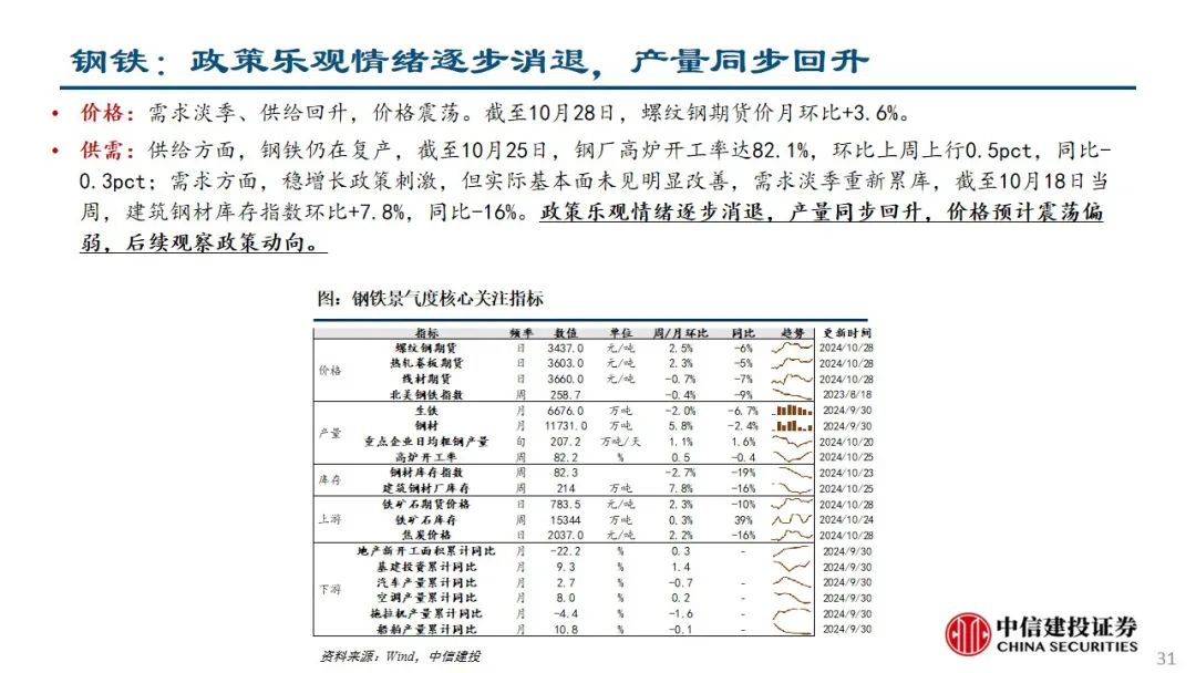 中信建投：预计后续仍有降息降准 关注财政政策和科技景气度-第32张图片-世界财经