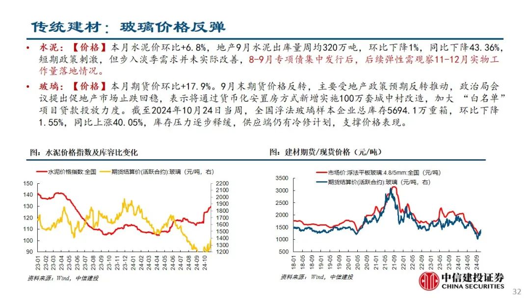 中信建投：预计后续仍有降息降准 关注财政政策和科技景气度-第33张图片-世界财经