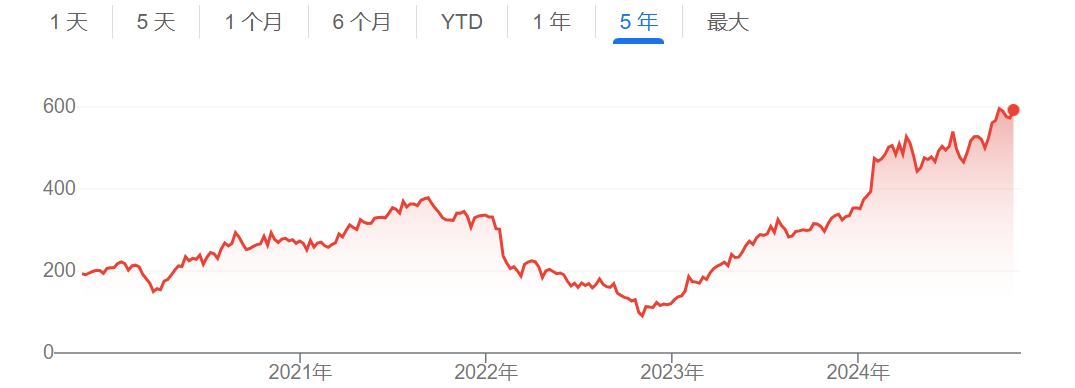 “烧钱”不能停？Meta计划明年大幅提高AI支出 AI助手用户已超5亿-第1张图片-世界财经