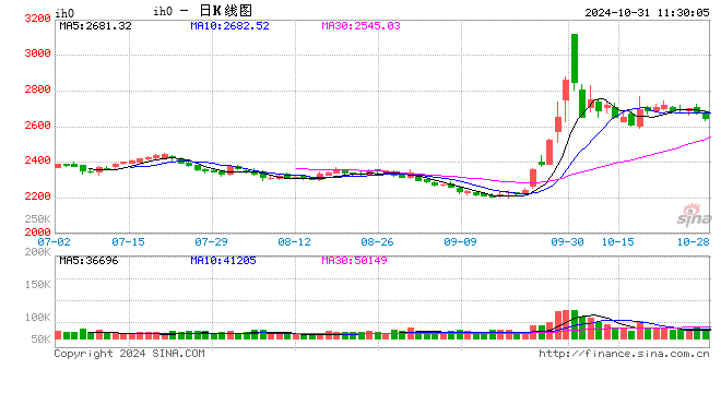 光大期货：10月31日金融日报-第2张图片-世界财经