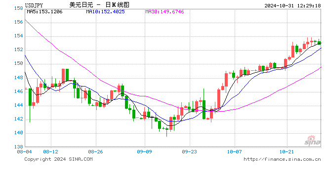 日本央行决定维持政策利率在0.25%左右-第1张图片-世界财经