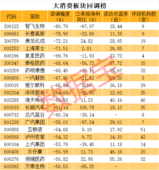 业绩低迷，千亿白酒龙头重挫！-第4张图片-世界财经