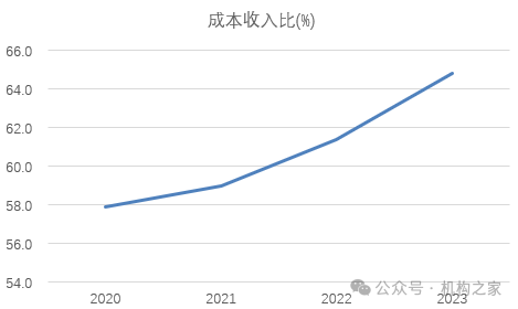 李嘉诚家族连续减持！邮储银行业绩转弱、董事长之位长期悬空-第2张图片-世界财经