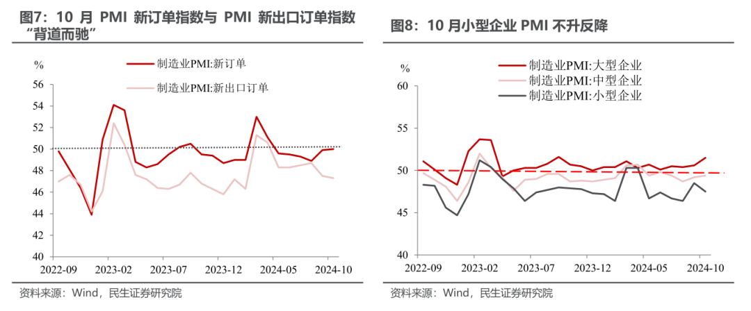 民生证券：PMI重回扩张的宏观信号-第8张图片-世界财经