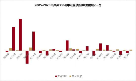 和你“债”一起|“股债跷跷板”是真实存在的么？-第1张图片-世界财经