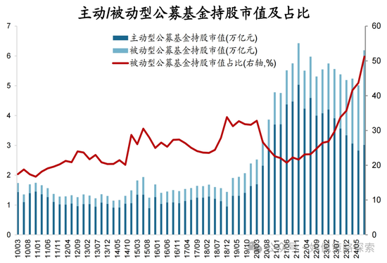 华创策略：股票被谁买走了-第2张图片-世界财经