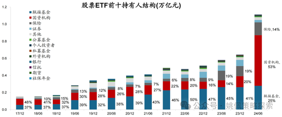 华创策略：股票被谁买走了-第4张图片-世界财经