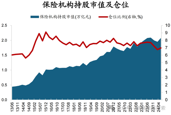 华创策略：股票被谁买走了-第8张图片-世界财经