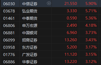 收评：港股恒指跌0.31% 科指跌0.32%汽车股延续跌势-第4张图片-世界财经