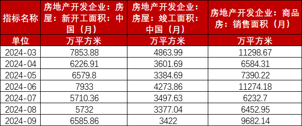 玻璃：宏观推动震荡上行-第31张图片-世界财经