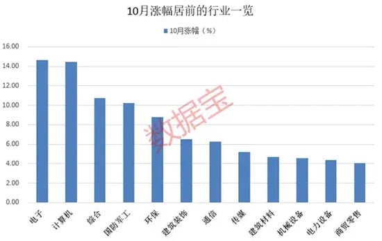 10月收官，谁是最大赢家？-第1张图片-世界财经