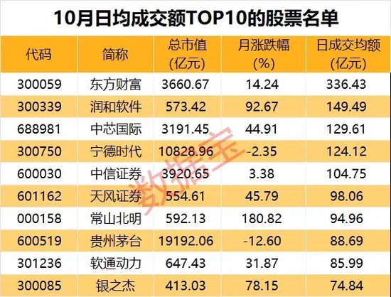 10月收官，谁是最大赢家？-第4张图片-世界财经