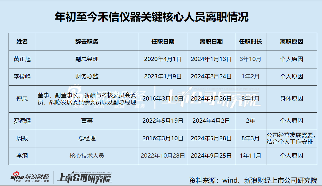 禾信仪器三季度营收大降仍陷亏损阴霾 重大资产重组跨界量子科技是否炒作-第5张图片-世界财经