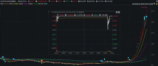 尾盘突发！“炸板”！-第5张图片-世界财经