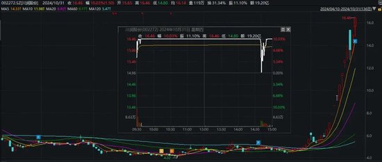 尾盘突发！“炸板”！-第8张图片-世界财经