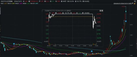 尾盘突发！“炸板”！-第9张图片-世界财经