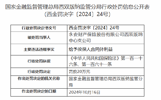 永安财险西双版纳中心支公司被罚20万元：给予投保人合同外利益-第1张图片-世界财经