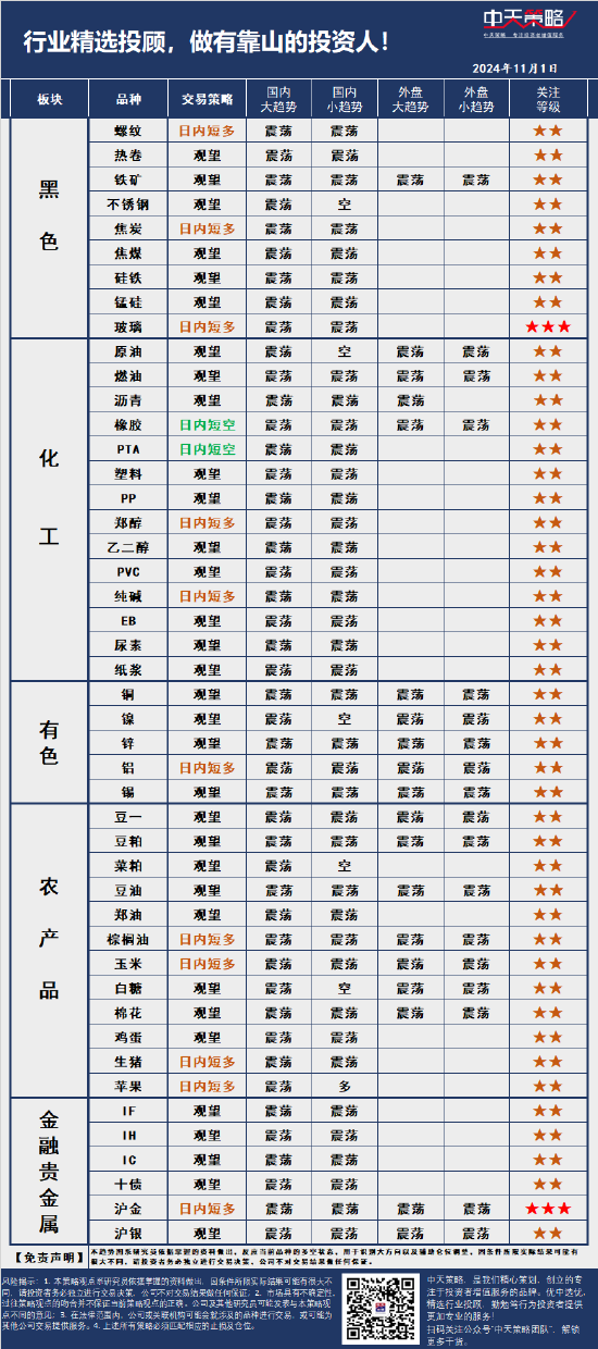 中天策略:11月1日市场分析-第3张图片-世界财经