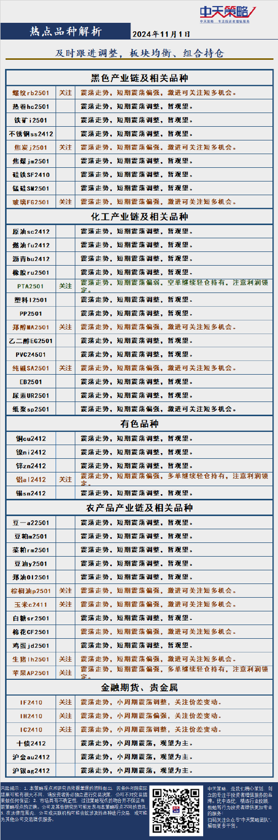 中天策略:11月1日市场分析-第4张图片-世界财经