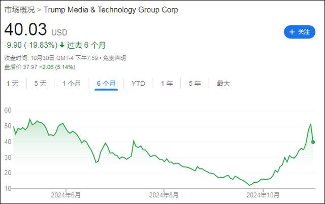 市场疯狂下注特朗普，真金白银比民调更准确？-第6张图片-世界财经