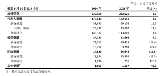 70后首席投资官苏罡内部晋升副总裁！中国太保三季度净利超380亿元 寿险新单重拾升势-第1张图片-世界财经