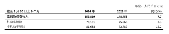 70后首席投资官苏罡内部晋升副总裁！中国太保三季度净利超380亿元 寿险新单重拾升势-第2张图片-世界财经