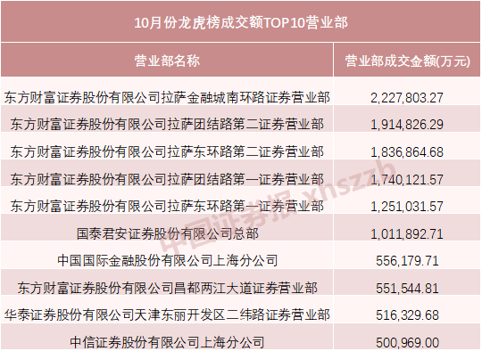 主力资金，动向曝光！-第1张图片-世界财经