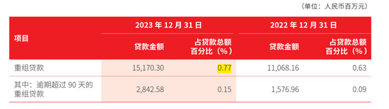 北京银行总资产突破4万亿！不良贷款率逐年走低 年内被罚款超600万-第1张图片-世界财经