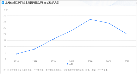 天地在线三季报业绩“拉胯”拖累股价？紧急停牌重组 标的社保员工锐减至20人-第3张图片-世界财经