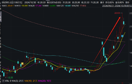 天地在线三季报业绩“拉胯”拖累股价？紧急停牌重组 标的社保员工锐减至20人-第5张图片-世界财经