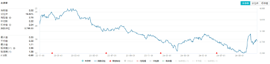 利好频出！化工板块吸金不停，化工ETF（516020）盘中上探0.49%！机构：建议关注化工各子板块头部企业-第2张图片-世界财经