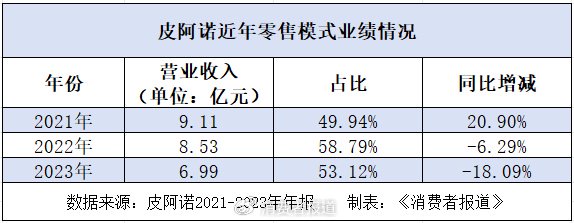 三季度净利润下滑87.02%，定制家居企业皮阿诺喊话“活下去”-第1张图片-世界财经