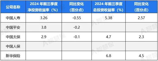 五大上市险企盈利暴增!“规模+盈利”能否可持续 半喜半忧！-第2张图片-世界财经