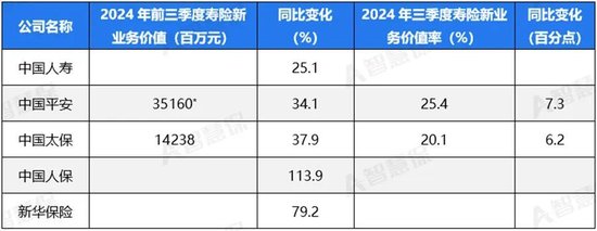 五大上市险企盈利暴增!“规模+盈利”能否可持续 半喜半忧！-第3张图片-世界财经