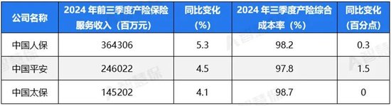 五大上市险企盈利暴增!“规模+盈利”能否可持续 半喜半忧！-第4张图片-世界财经